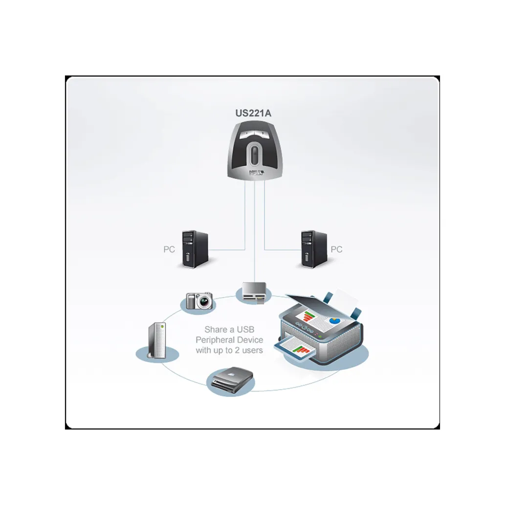 Podatkovni preklopnik 2:1 USB US221A Aten (US221A-AT)