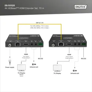 HDMI extender set DIGITUS 4K HDBaseT HDMI do 70,00m (DS-55520)